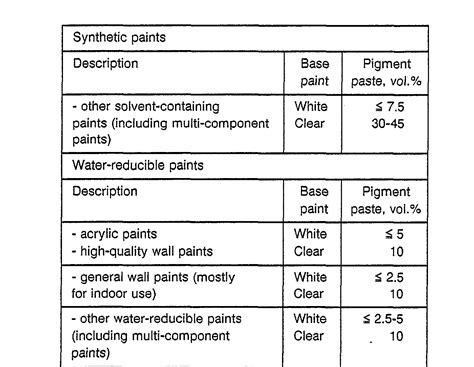 omni lv mixing ratio|omni basecoat mixing ratio.